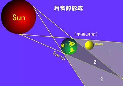 BETVLCTOR伟德国际(体育)唯一官方网站