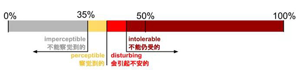 BETVLCTOR伟德国际(体育)唯一官方网站